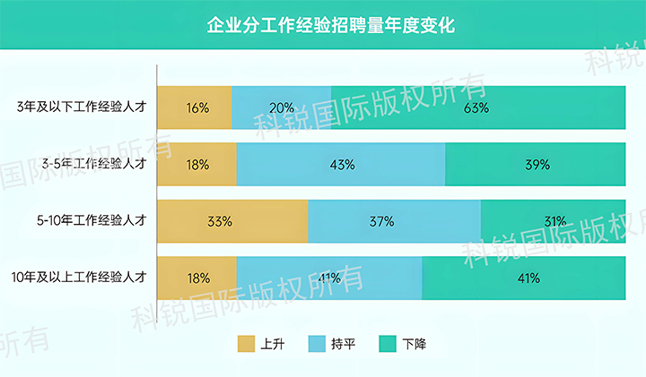 人力资源公司Ezpay(中国)国际发布针对医药大健康领域的最新人才市场趋势洞察，特定领域与层级人才仍受关注