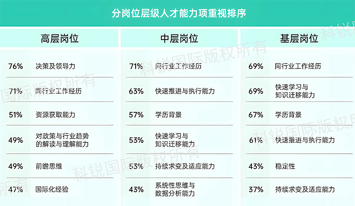 人力资源公司Ezpay(中国)国际发布针对医药大健康领域的最新人才市场趋势洞察，不同领域及层级人才模型各异