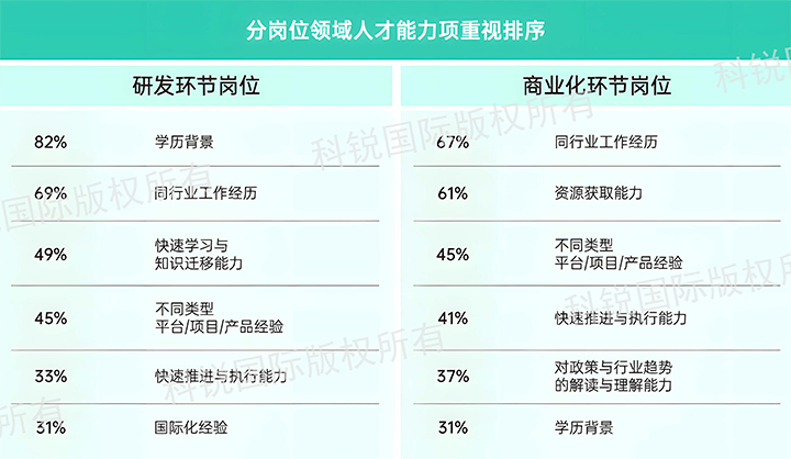 人力资源公司Ezpay(中国)国际发布针对医药大健康领域的最新人才市场趋势洞察，不同领域及层级人才模型各异